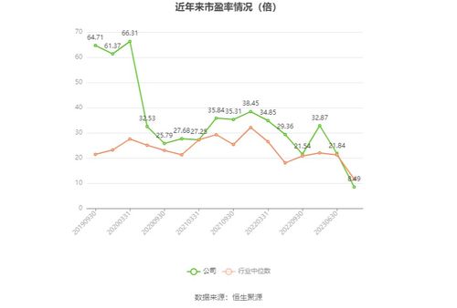 中粮糖业 预计2023年净利20.6亿元 同比增长177