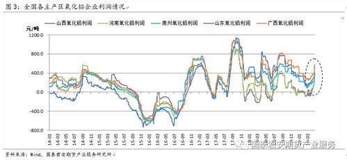 氧化铝风波再起,电解铝涨势几何