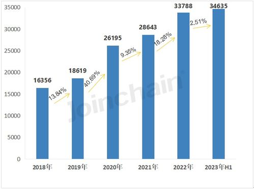 同比增长18.45 上半年全国医疗器械生产企业数量公布