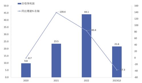 三年挣百亿,卖味精居然这么挣钱 智氪