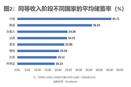 今年经济增长应该靠消费拉动,还是靠投资